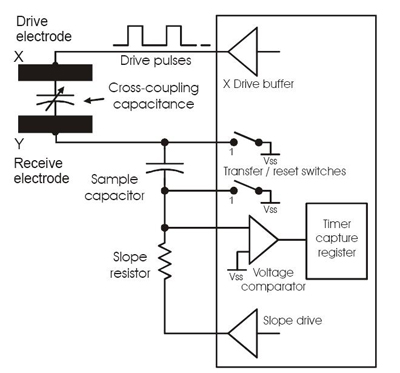 Atmel’s QMatrix sensing scheme